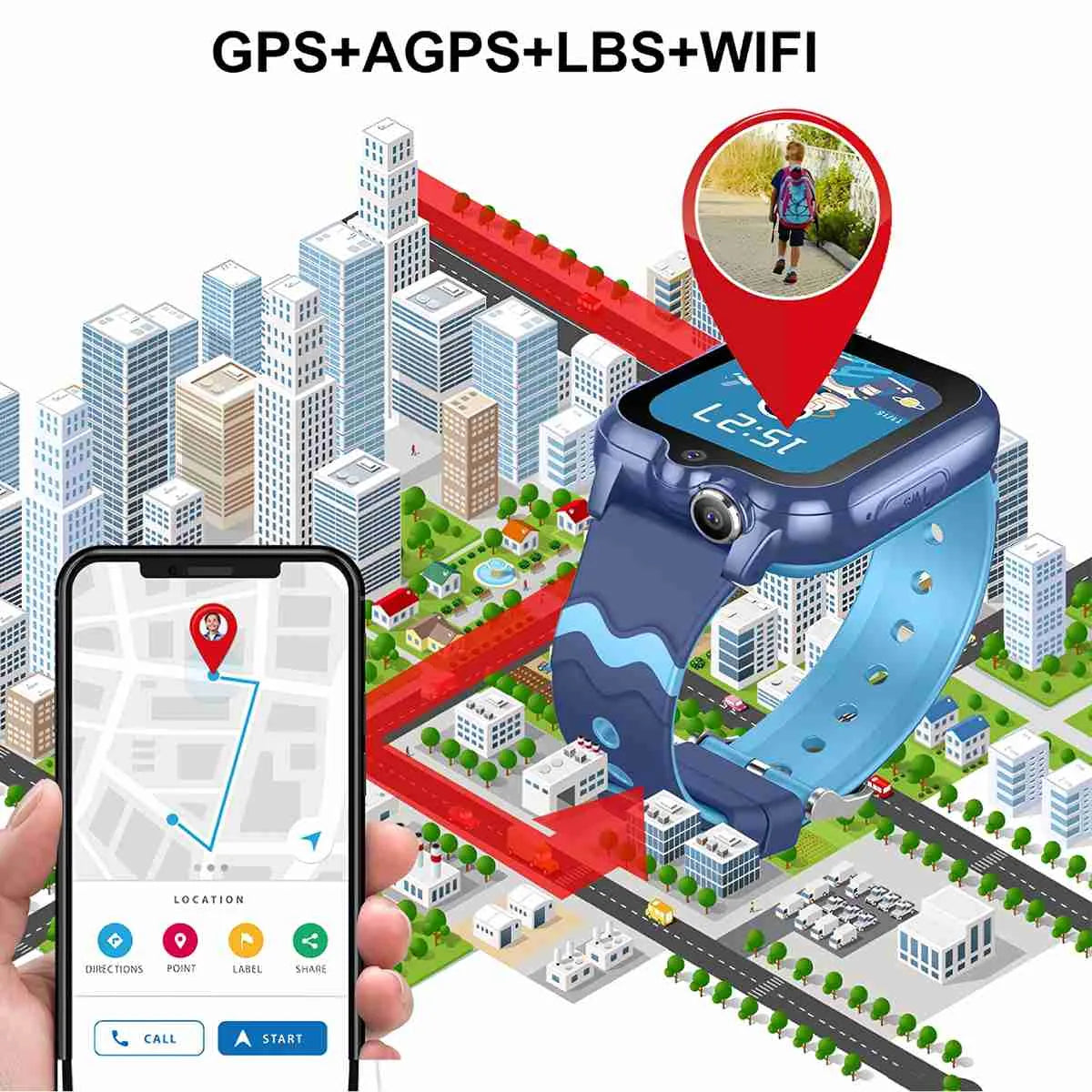 Reloj inteligente para niños y niñas con GPS Localizador y comunicación – 4G, GPS en Tiempo Real, Videollamadas, Escucha Remota y SOS